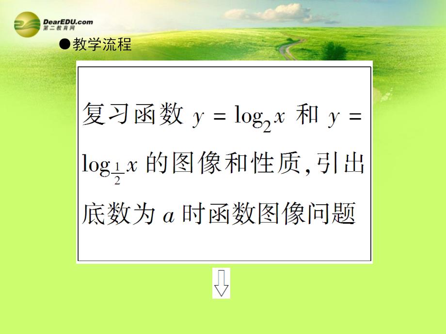 对数函数的图像和性质配套课件北师大版必修_第4页