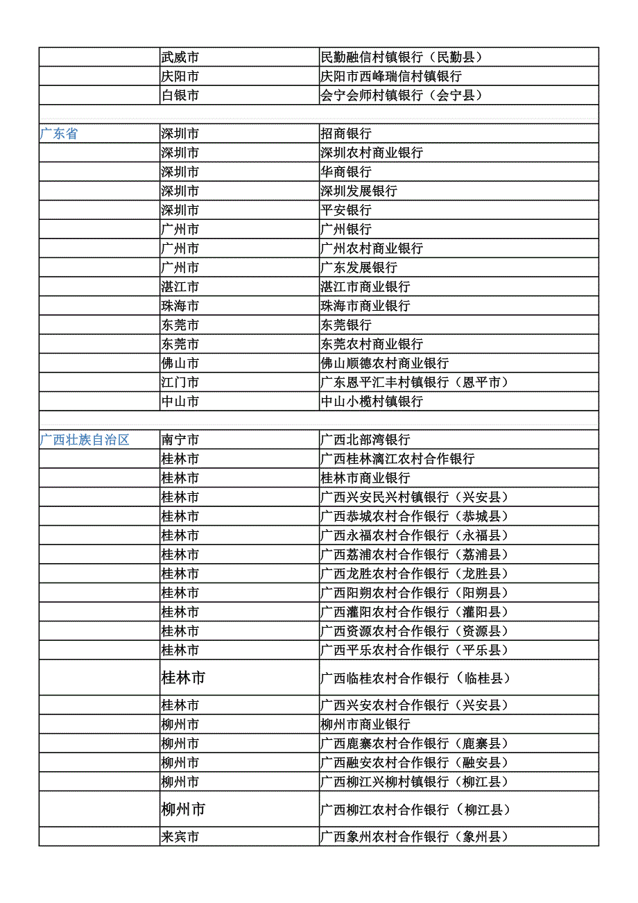 全国所有城市商业银行名单.doc_第3页