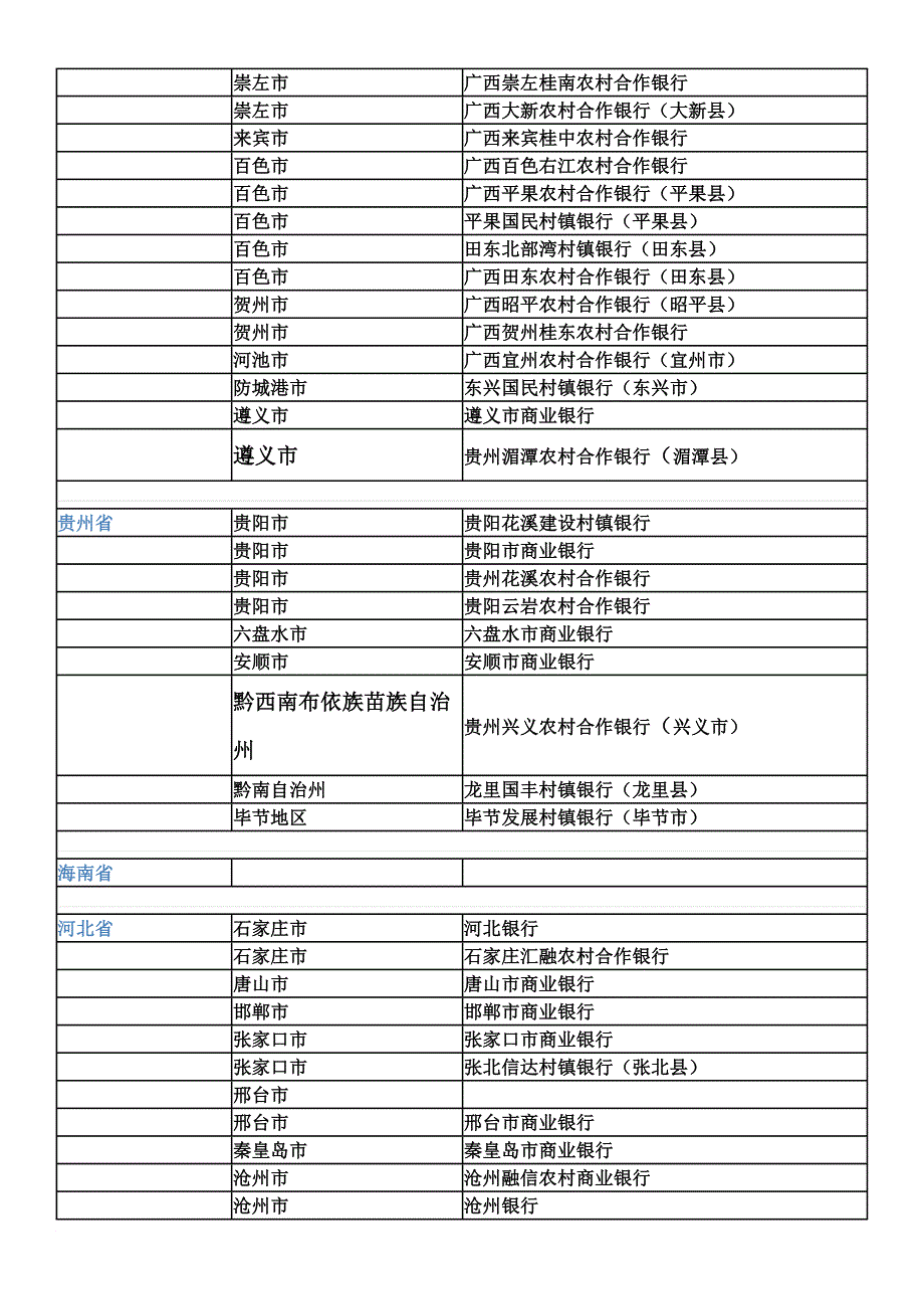 全国所有城市商业银行名单.doc_第4页