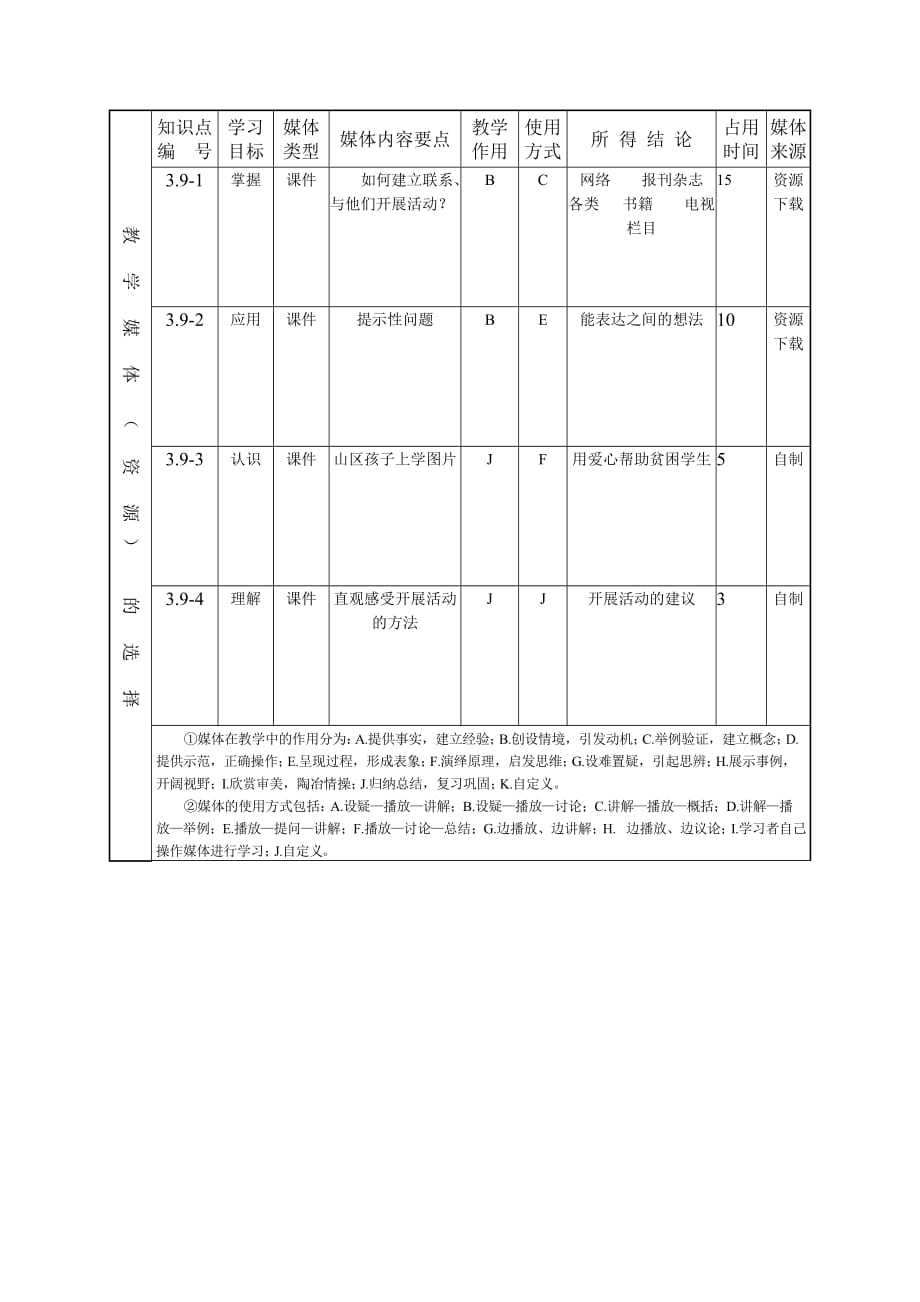 语文人教版五年级下册《口语交际一》教学设计_第3页