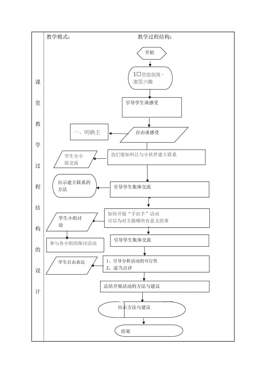 语文人教版五年级下册《口语交际一》教学设计_第5页