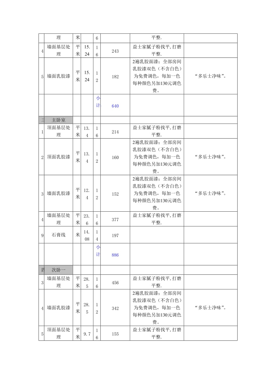 家庭装修报价明细表模板资料_第3页