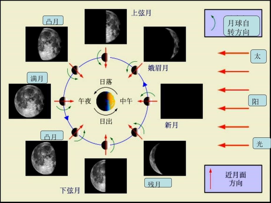 地球的近邻月球_第5页