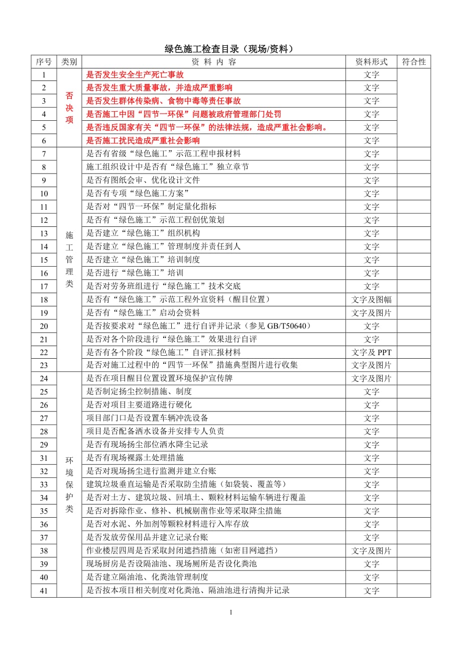 绿色施工资料整编参考目录(1)_第1页