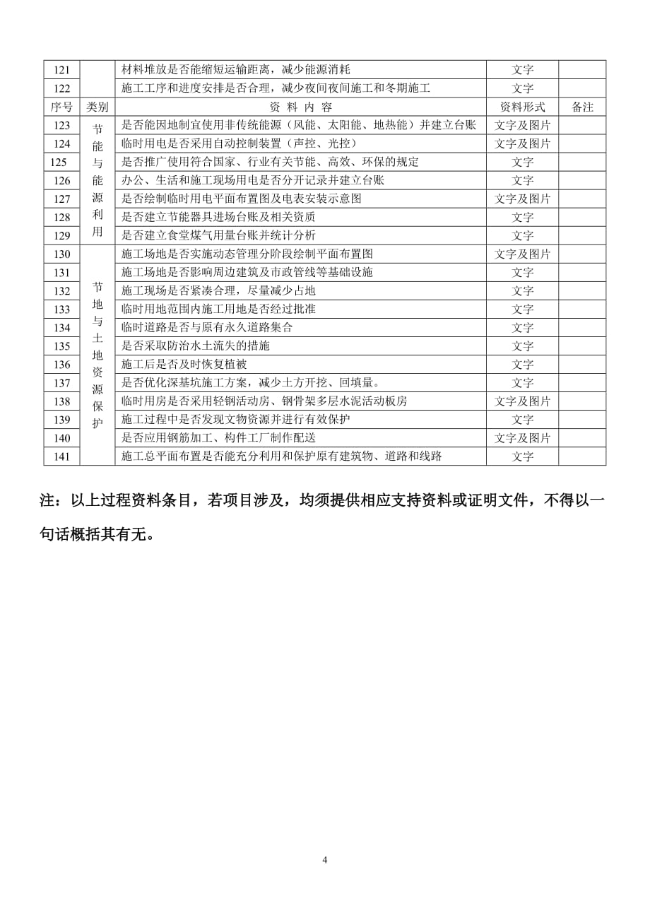 绿色施工资料整编参考目录(1)_第4页