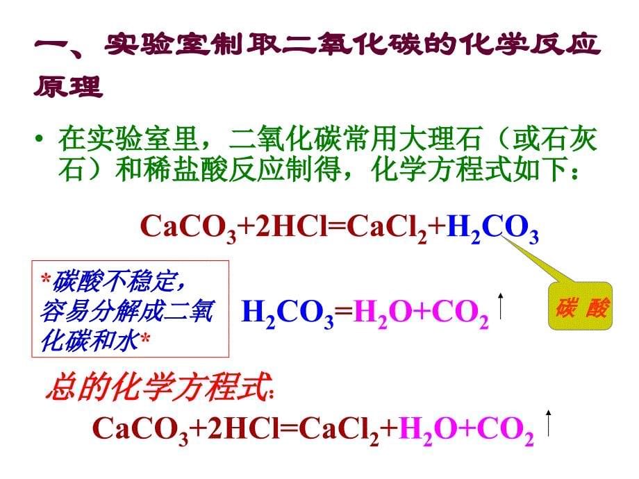 二氧化碳制备_第5页