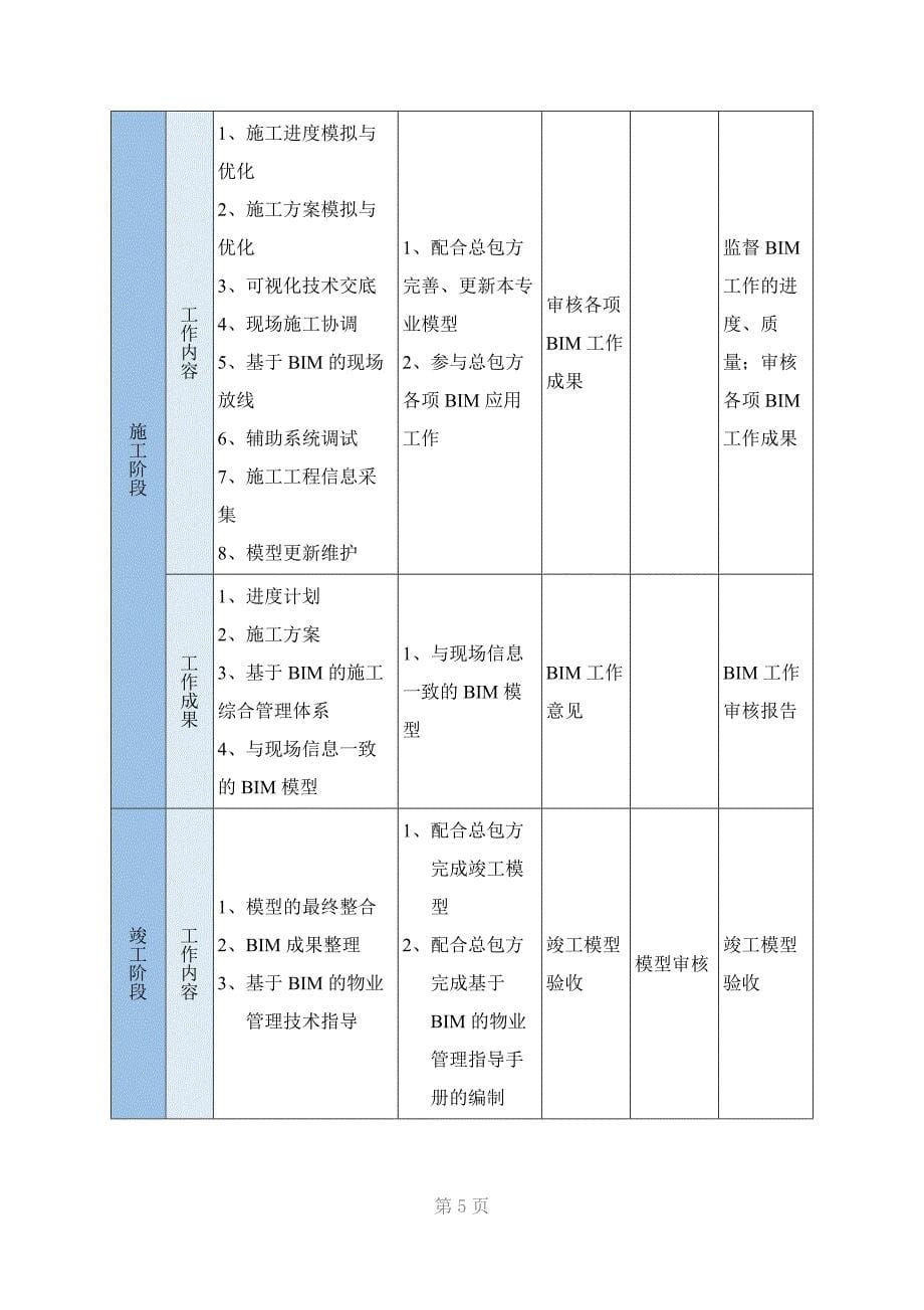 bim应用方案资料_第5页