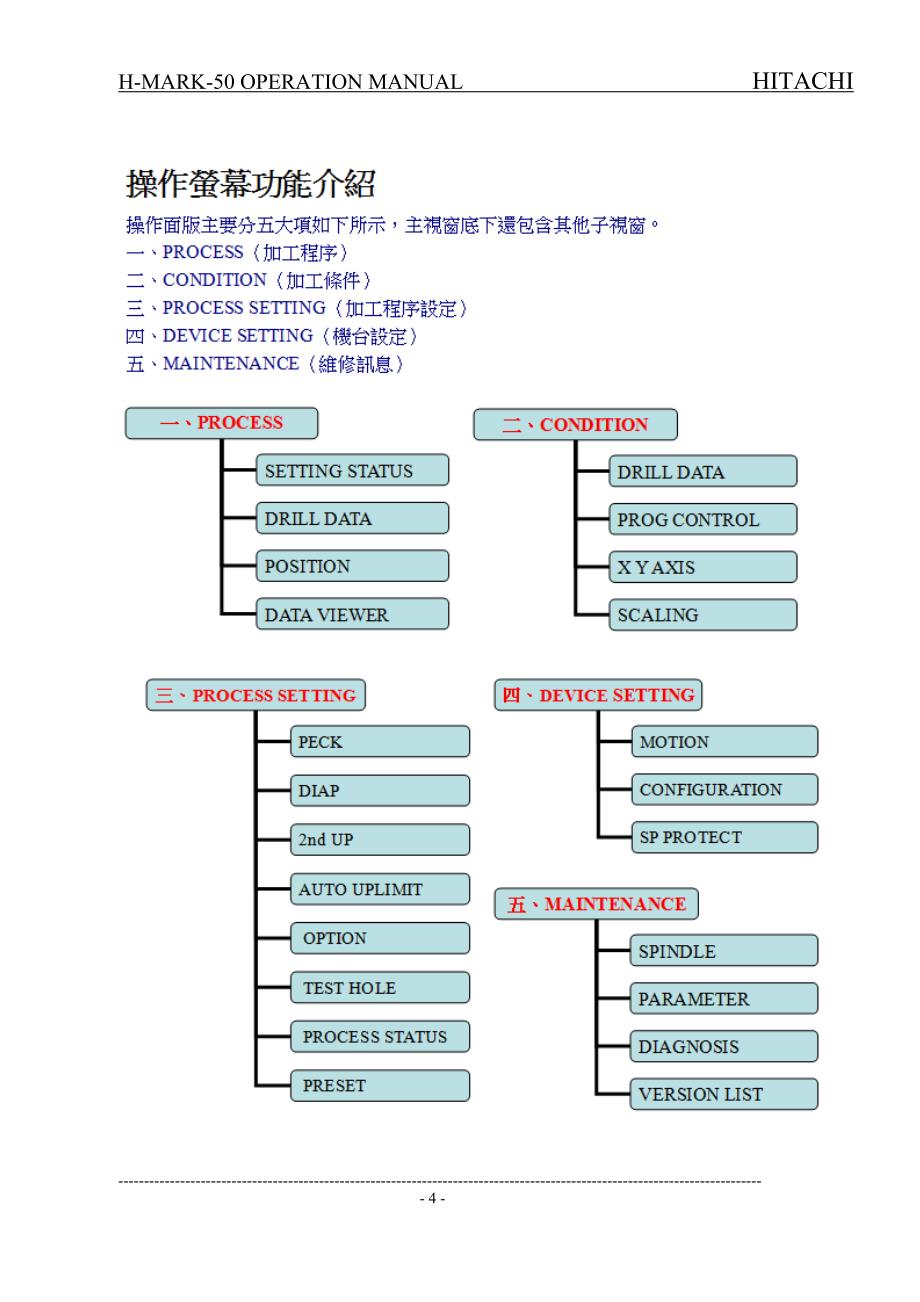 hitachi钻孔机mark-50d操作手册资料_第4页