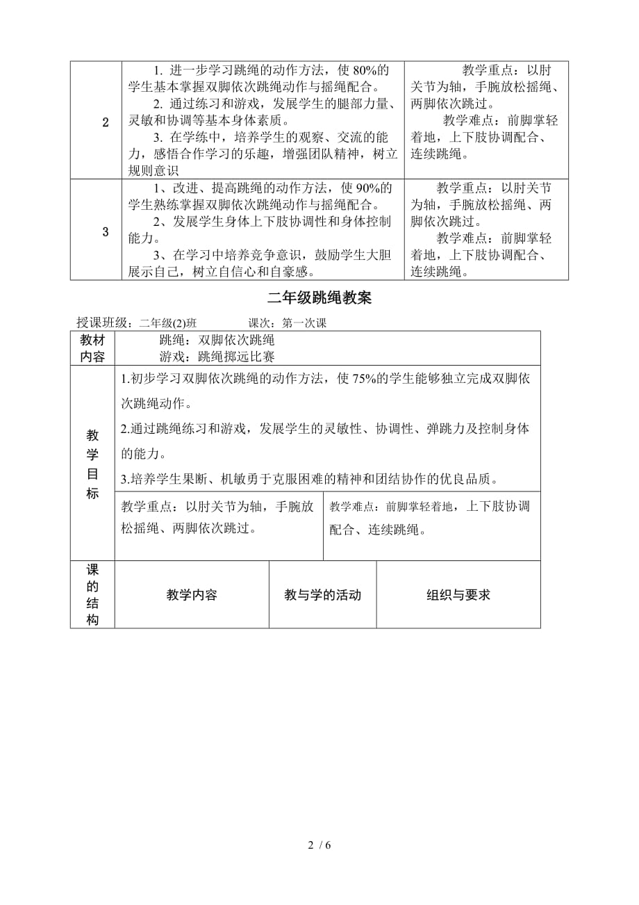 小学二年级跳绳优秀教案资料_第2页