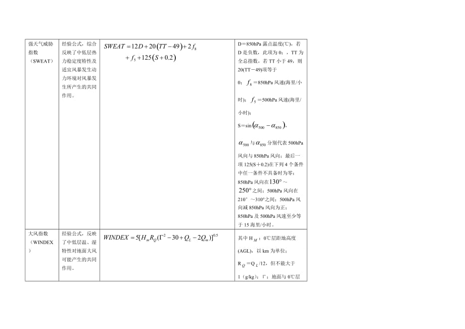 对流参数计算公式及说明资料_第4页