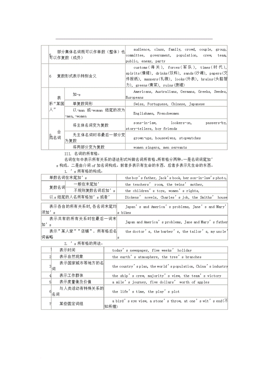 仁爱版初中英语语法汇总.doc_第2页