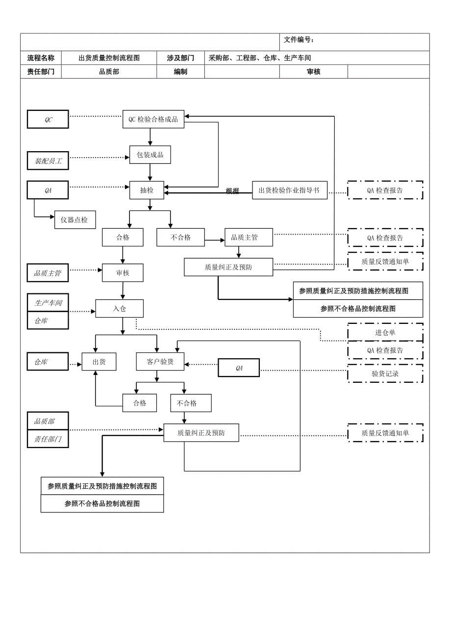 全套质量控制流程图---经典.doc_第5页