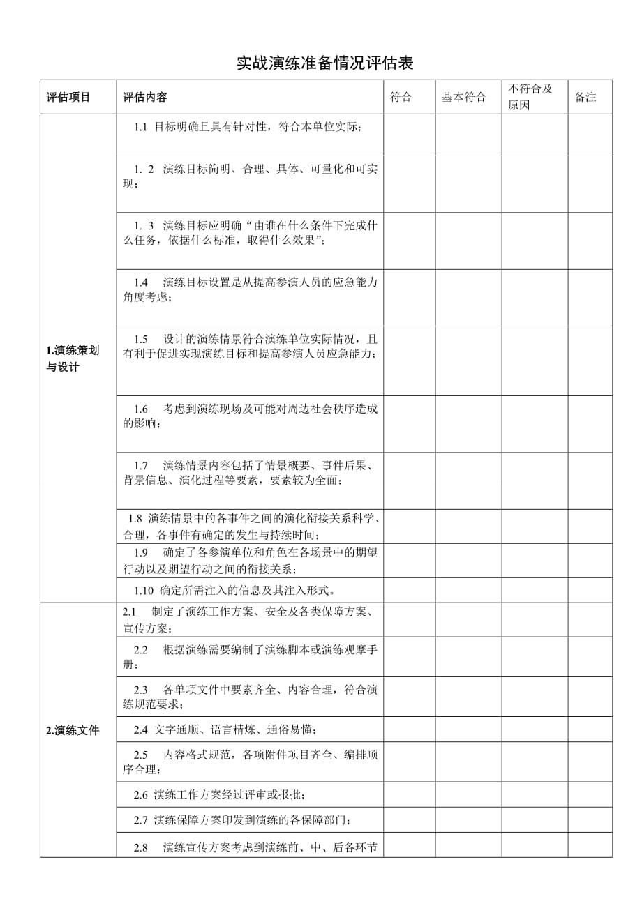 实战演练实施情况评估表资料_第1页