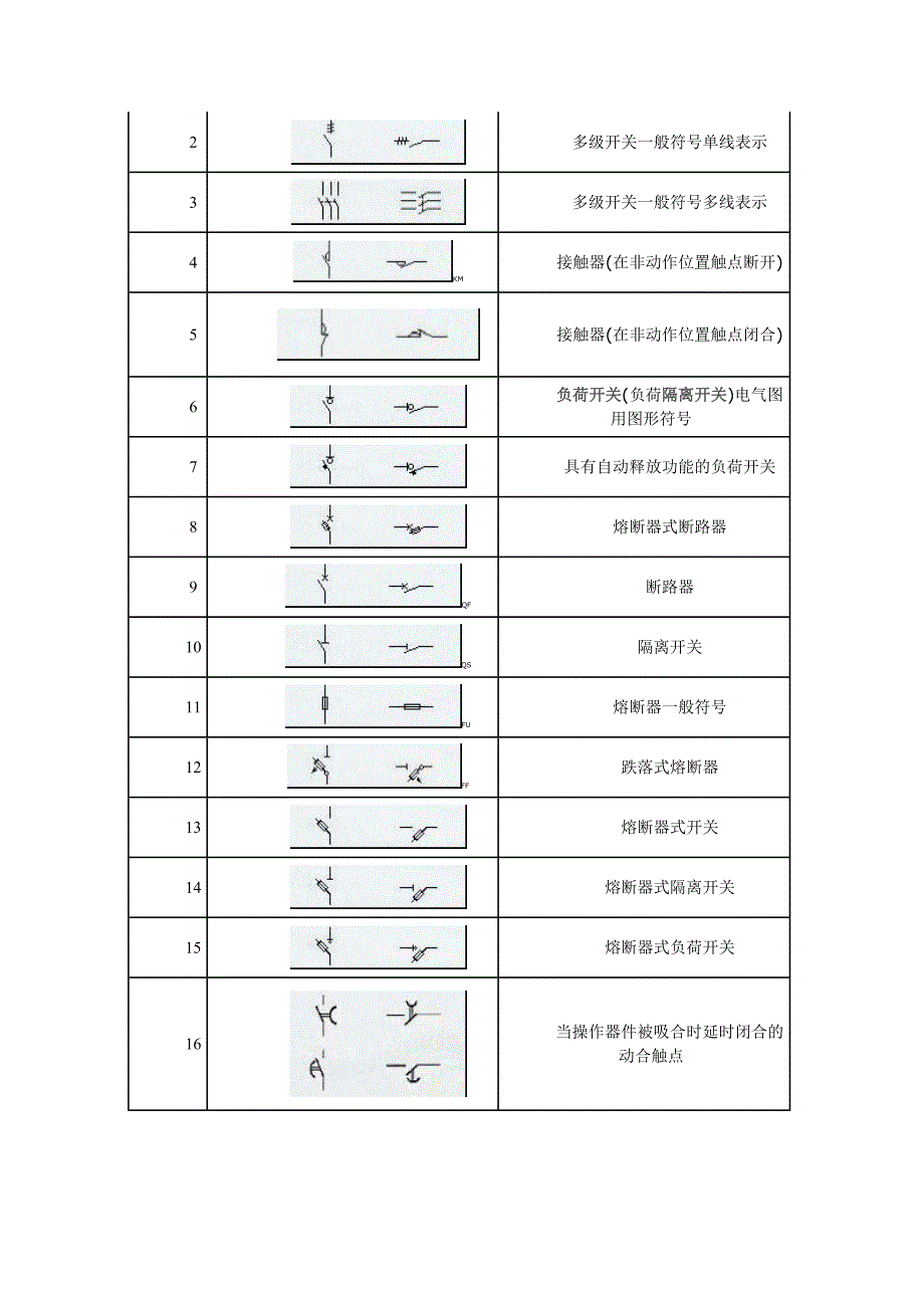 电气符号全集资料_第3页