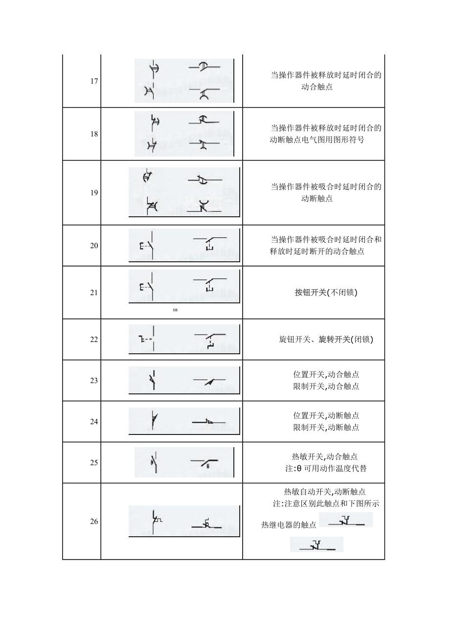 电气符号全集资料_第4页