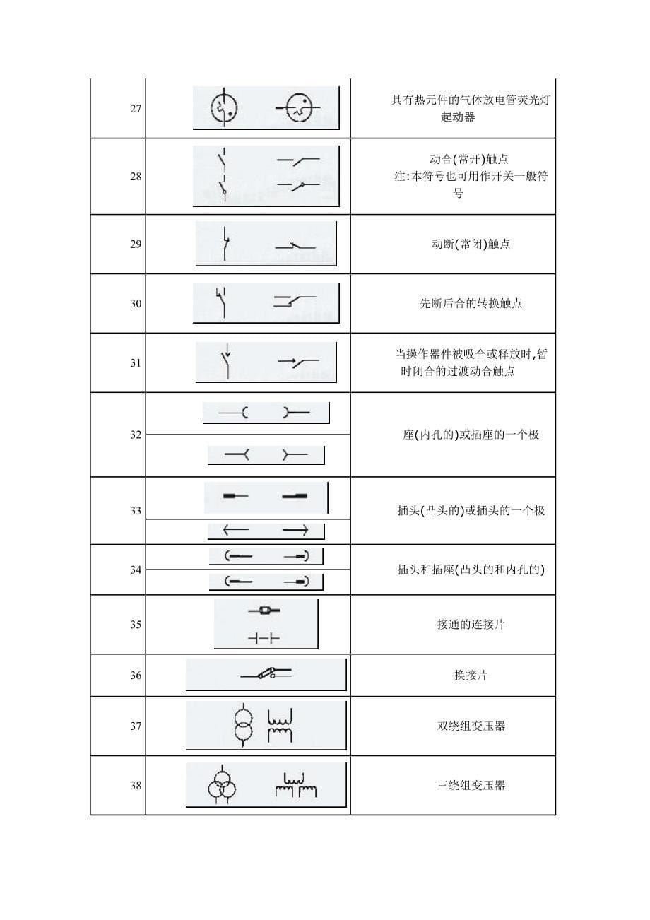 电气符号全集资料_第5页