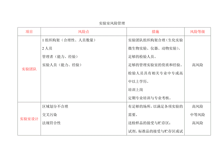 实验室风险管理措施资料_第1页