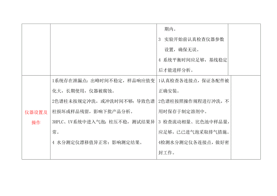 实验室风险管理措施资料_第4页