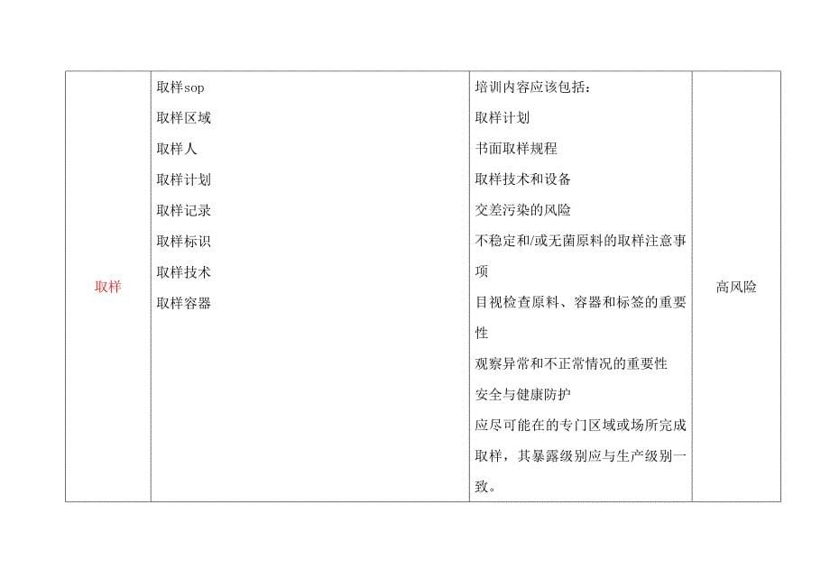 实验室风险管理措施资料_第5页