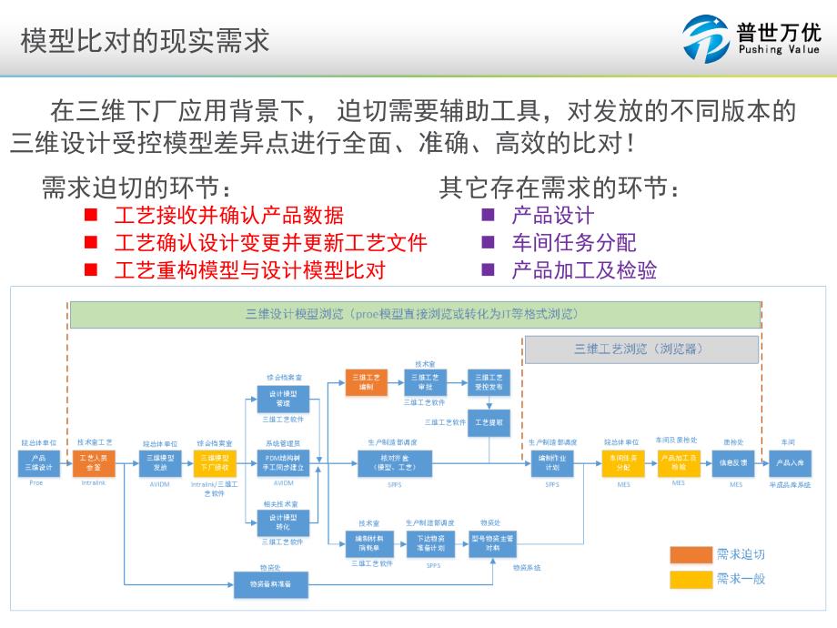 proe三维模型的变更与比对_第4页