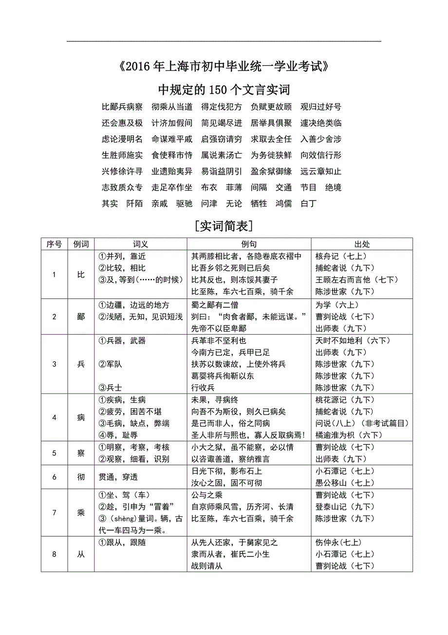 上海中考150个文言实词资料_第1页