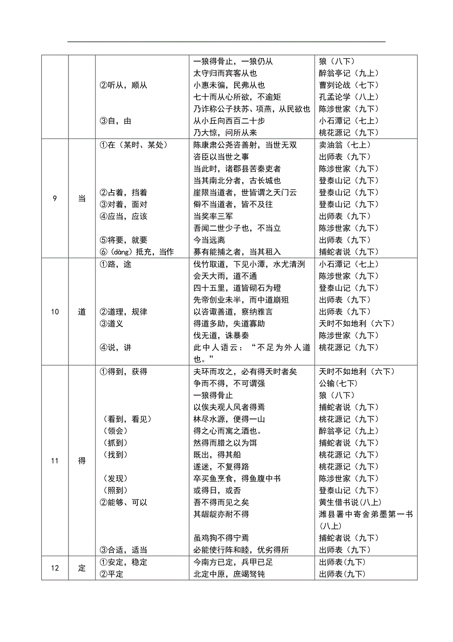 上海中考150个文言实词资料_第2页