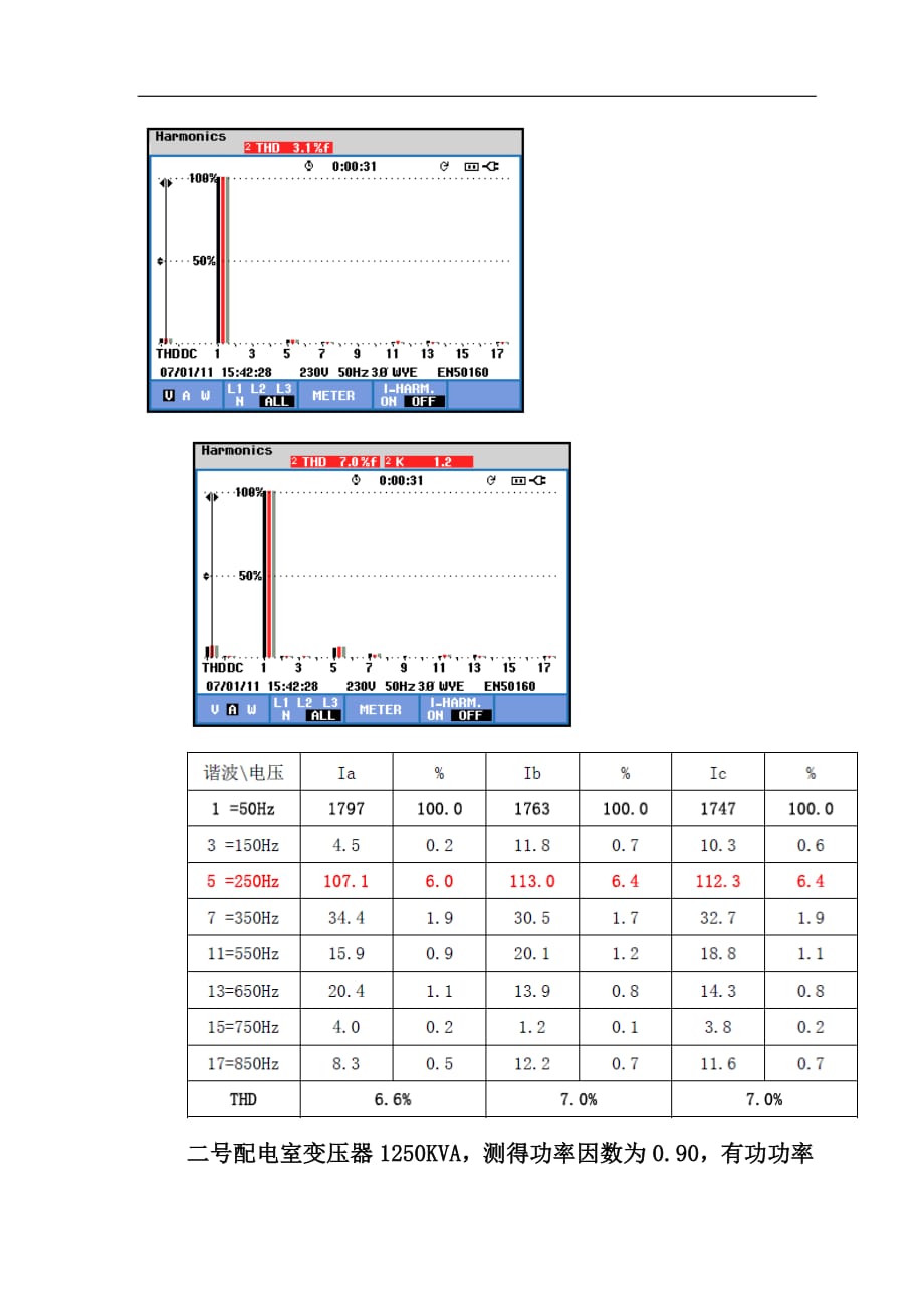 某工厂谐波治理设计方案_第4页