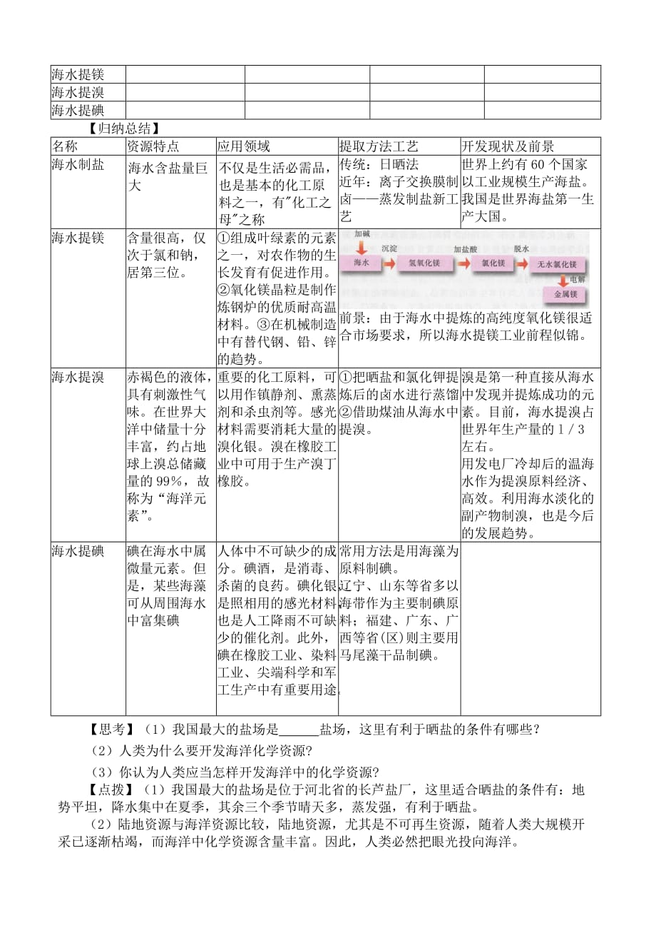 高中地理第四章海洋开发41海水水资源和海水化学资源湘教版2!_第3页