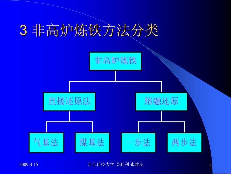 钢铁冶金学第八章非高炉炼铁09_第5页