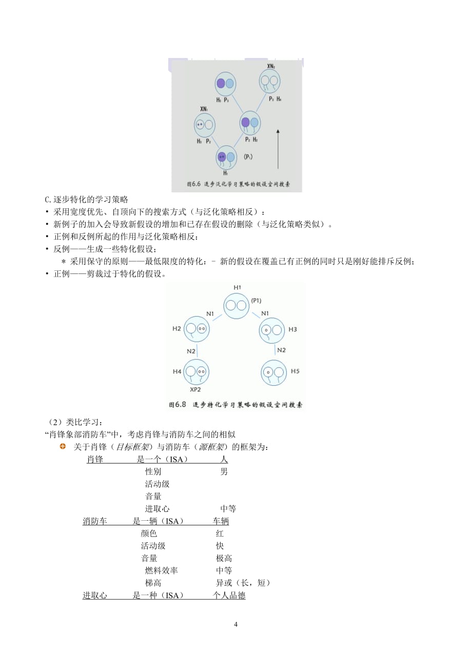 第八章 机器学习习题解答_第4页