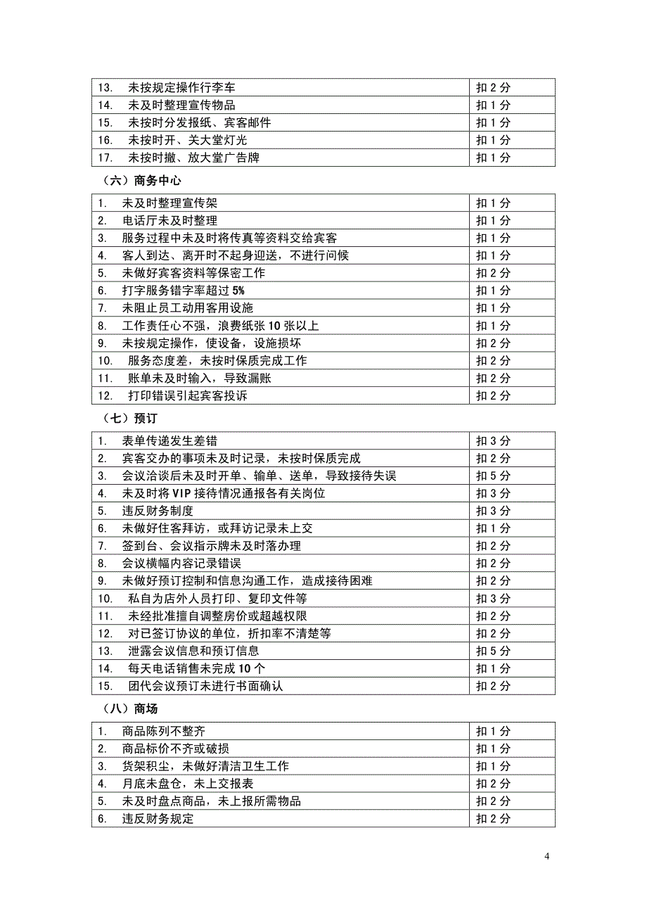 酒店管理服务质量评审细则_第4页