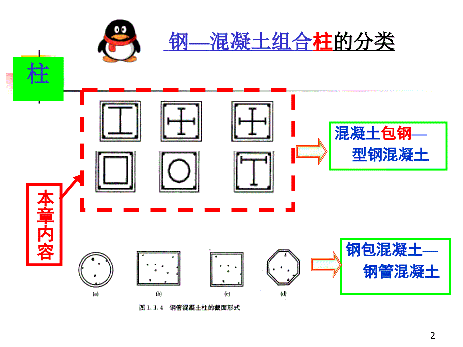 《钢-混凝土组合结构》第6章 型钢混凝土柱_第2页