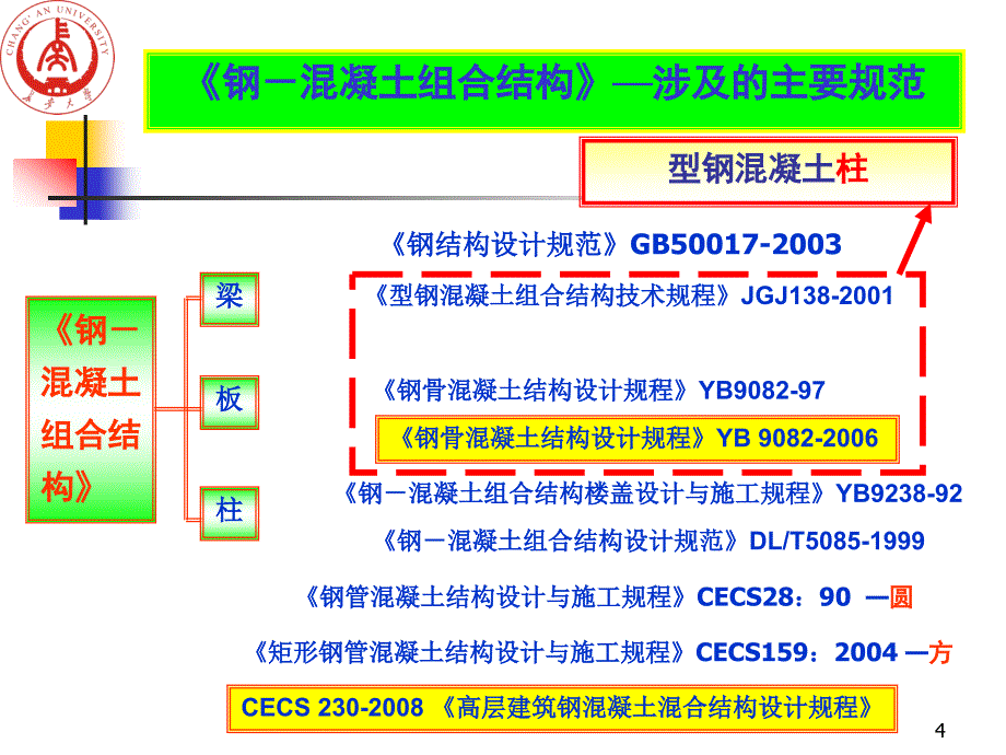 《钢-混凝土组合结构》第6章 型钢混凝土柱_第4页