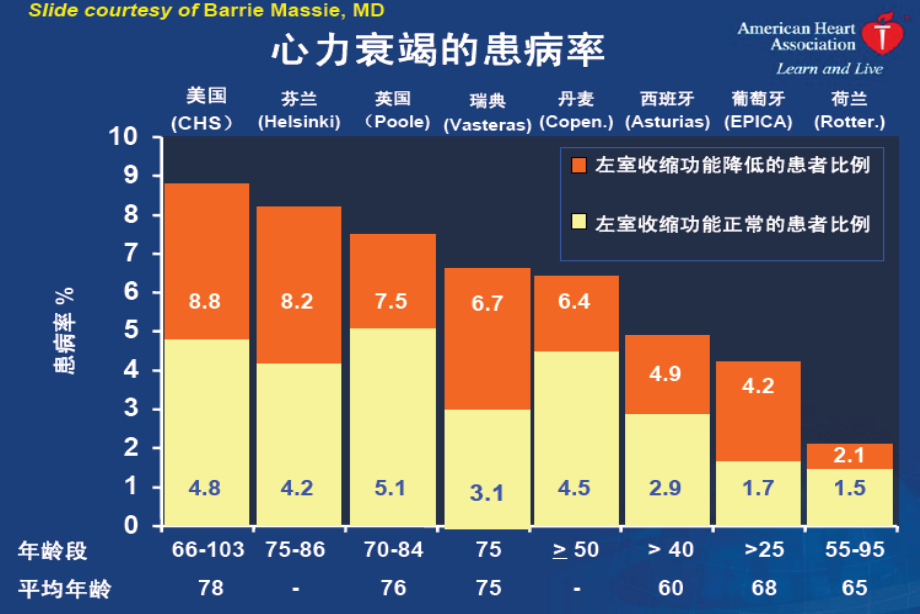 正性肌力药物在急性心衰临床应用_第4页