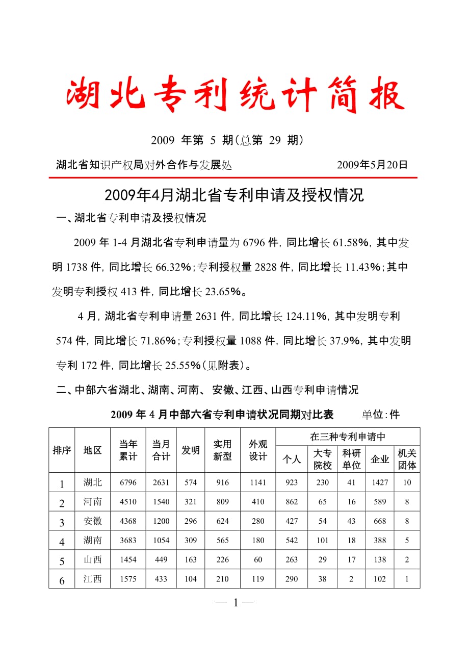 湖北专利统计简报.doc_第1页