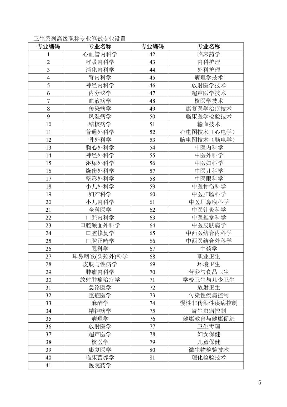 湖南中医专业副主任中医师资格条件.doc_第5页