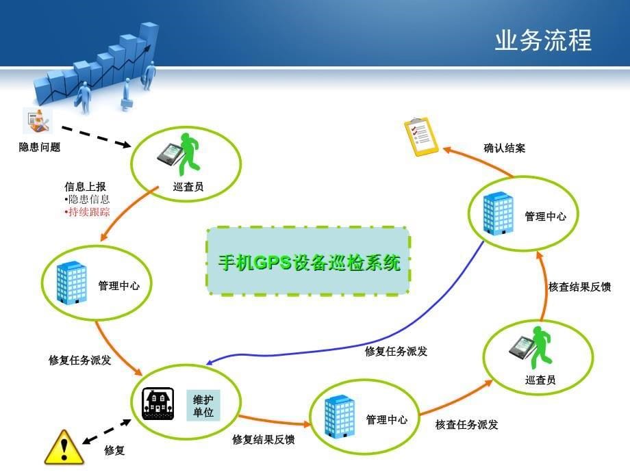 gps公路养护巡查管理系统_第5页