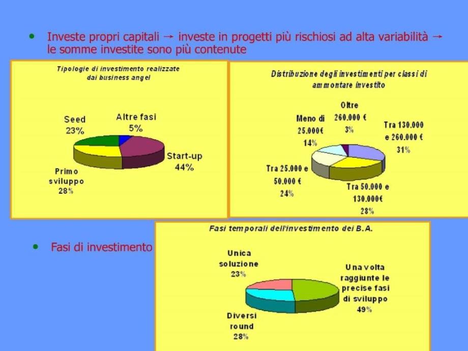 informal venture capital e start-up tecnologiche_第3页