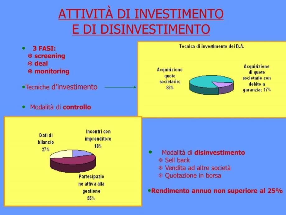 informal venture capital e start-up tecnologiche_第4页