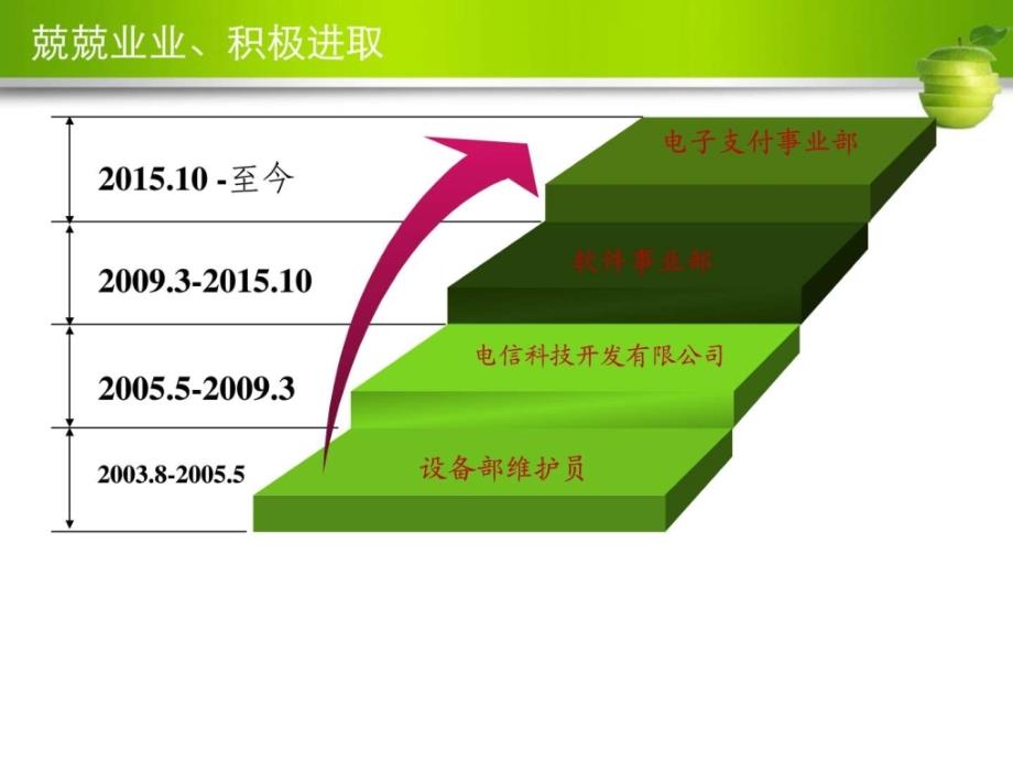 人事教育处人事教育工作主任科员岗位竞聘演讲稿_第4页