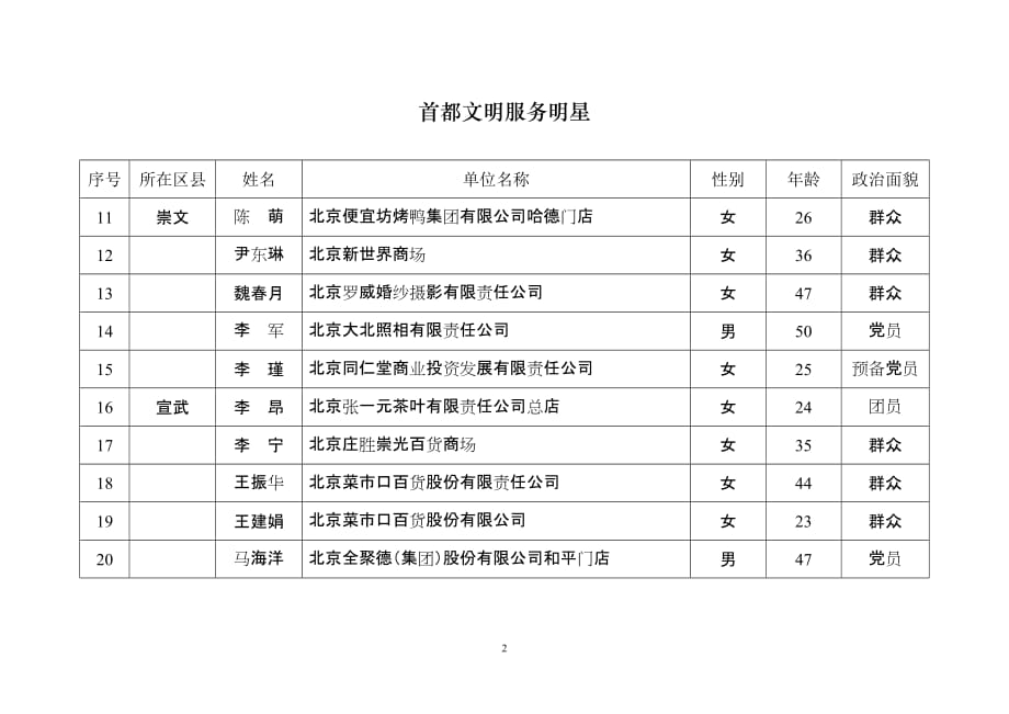 首都文明服务明星 - 北京市商务局_第2页