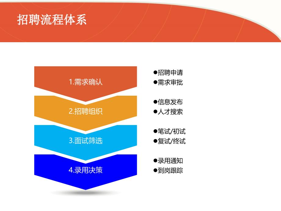 如何成为一名优秀面试官(hr版)_第4页