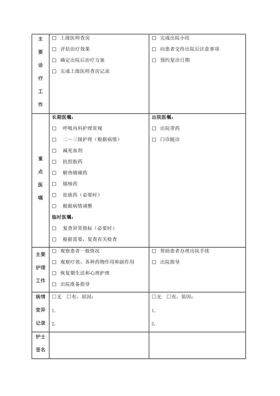 急性上呼吸道感染临床路径2017_第5页