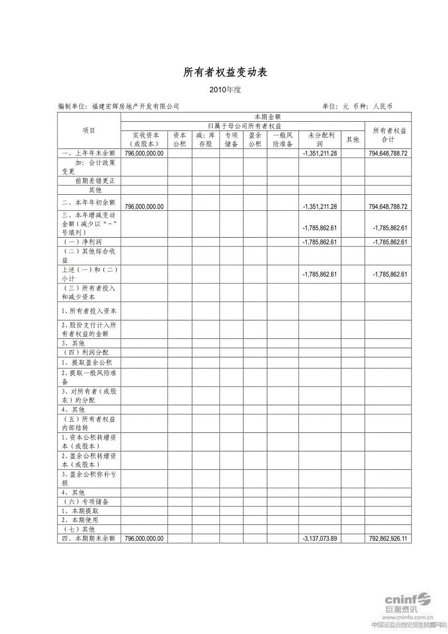 阳光城：福建宏辉房地产开发有限公司审计报告2011-03-01_第5页