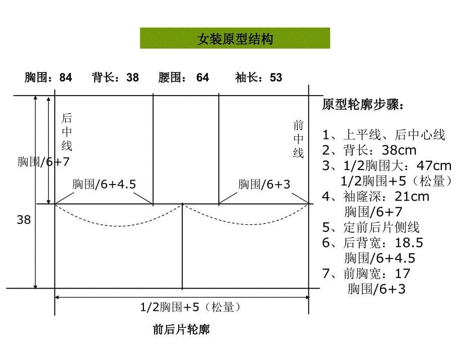 服装省道转移方法技巧_第5页