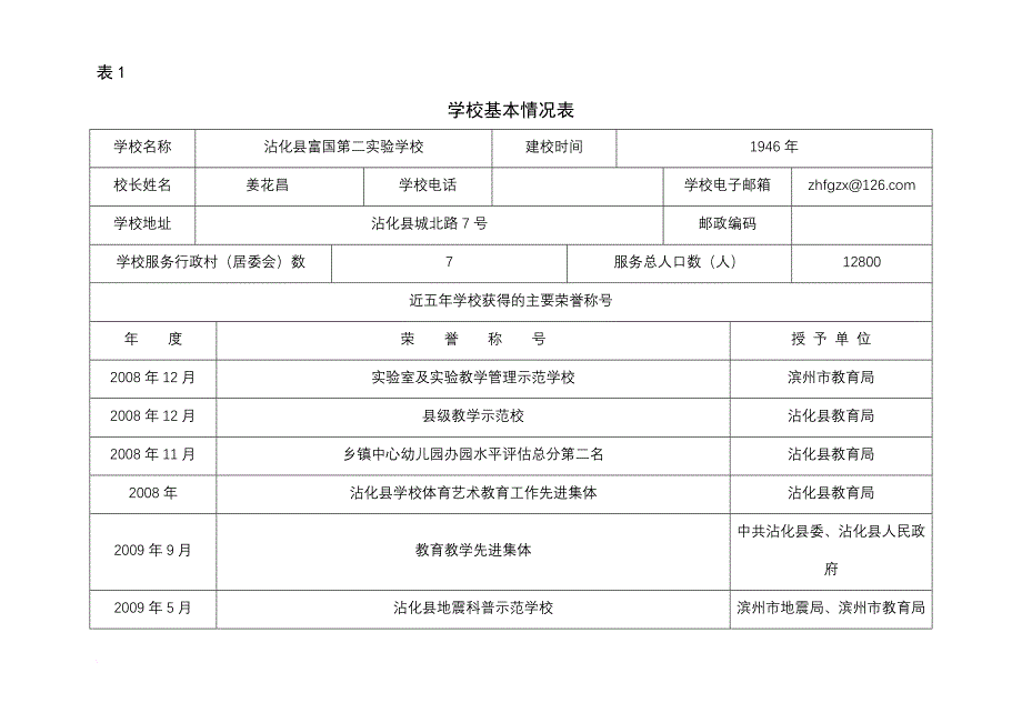 滨州市义务教育学校办学基本情况统计表(定稿).doc_第3页