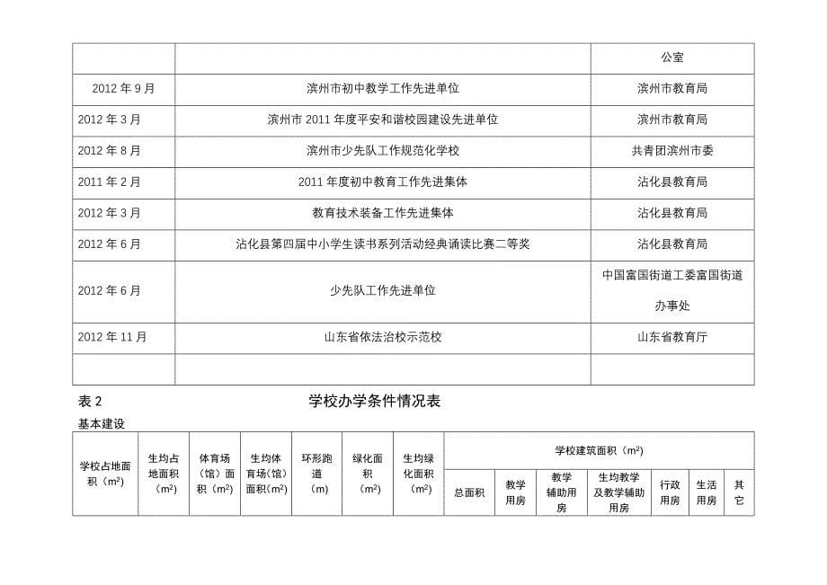 滨州市义务教育学校办学基本情况统计表(定稿).doc_第5页