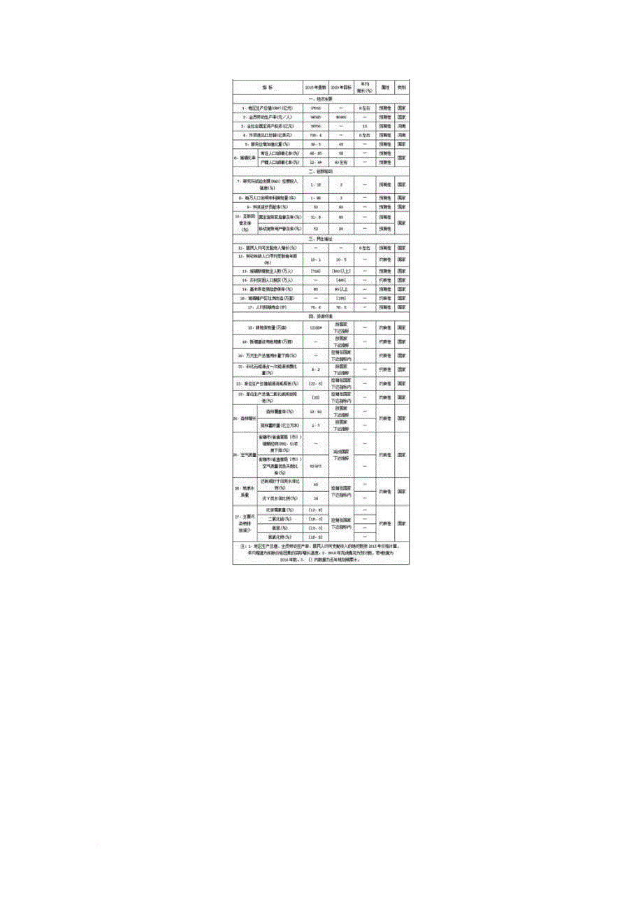 河南省国民经济和社会发展第十三个五年规划纲要.doc_第2页