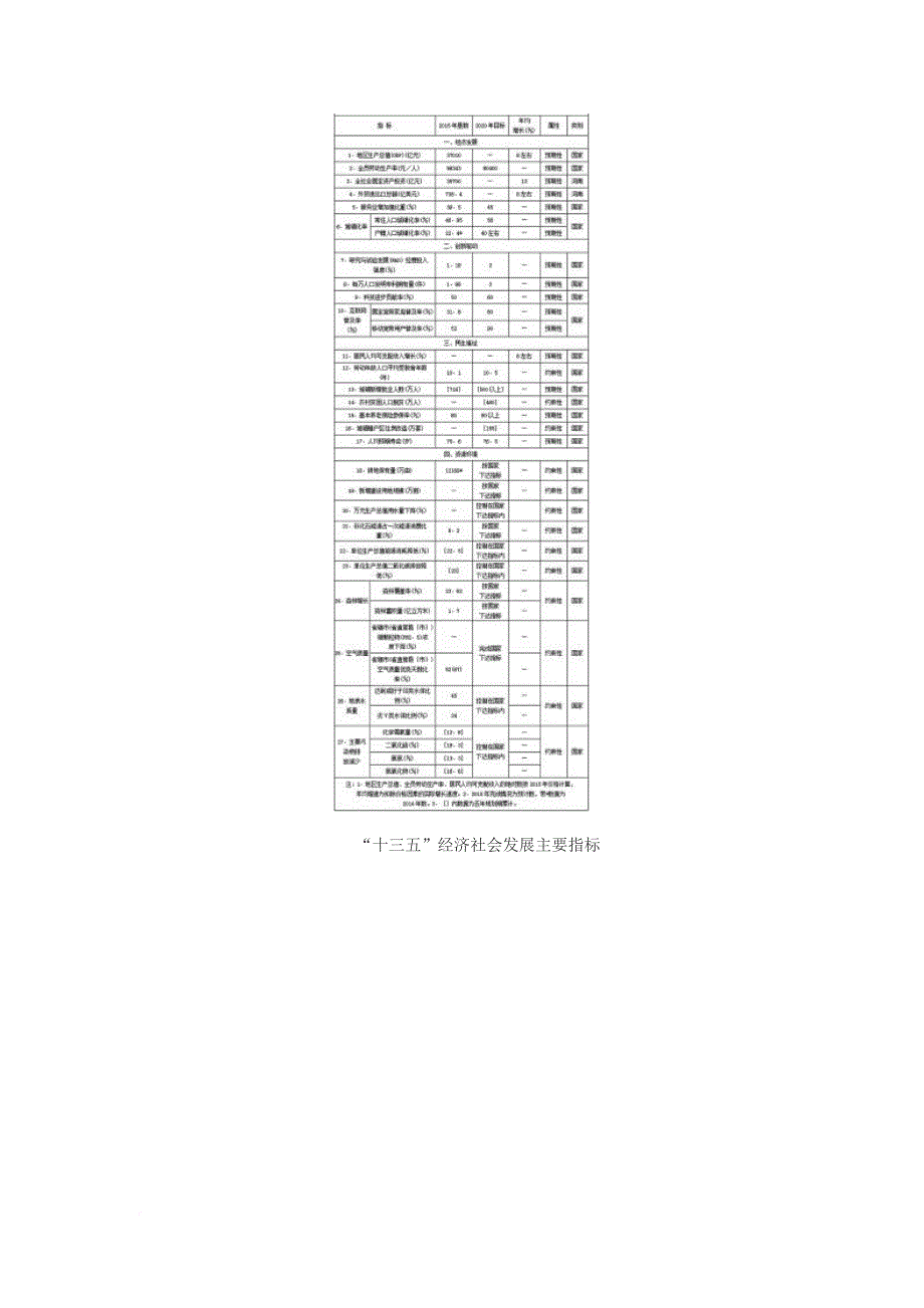 河南省国民经济和社会发展第十三个五年规划纲要.doc_第3页