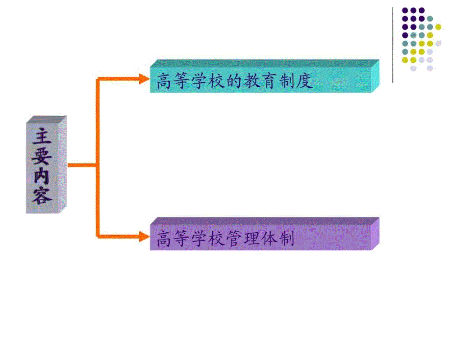 四高等学校的教育制度和管理体制_第2页